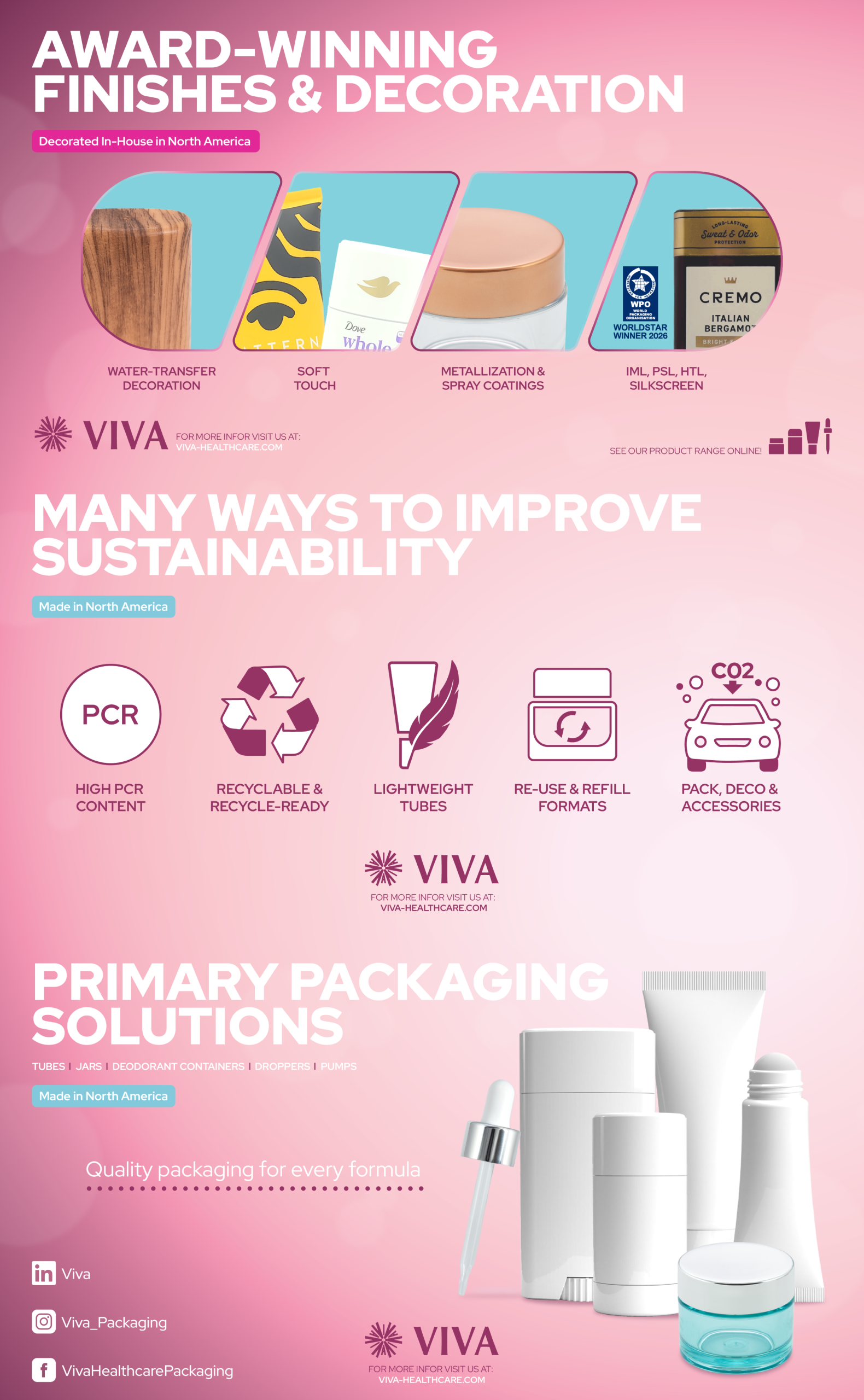 Viva Healthcare Infographic 